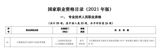 职业资格目录
