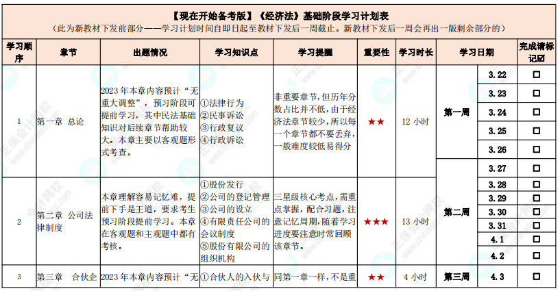 教材发布前如何学习？中级会计实务基础阶段计划表来啦！【现在开始备考版】
