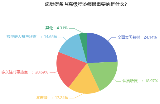 高级经济师备考最重要的是什么