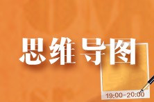 【速看】2023年注会《财管》各章思维导图详细版 梳理知识重难点