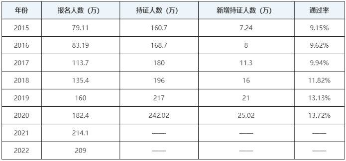 中级会计职称考试好考吗？一年过三科的可能性大吗？