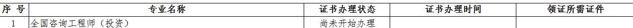 湖北荆州2022年初中级经济师证书正在办理中