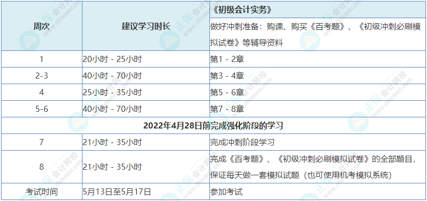 2023年《初级会计实务》强化冲刺阶段学习计划表