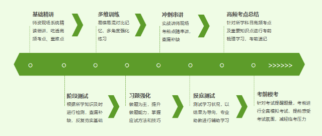 2023注会封闭集训班