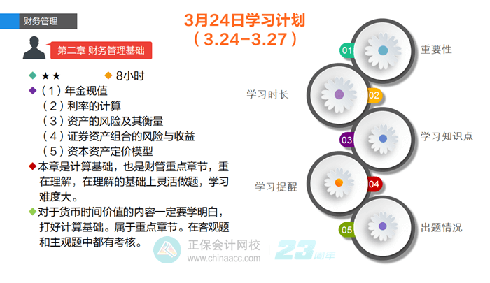 财务管理首轮学习2