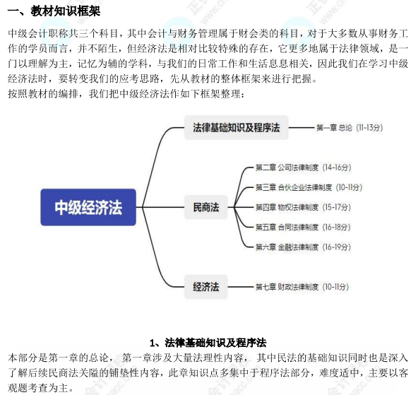 中级会计基础阶段备考攻略来啦！