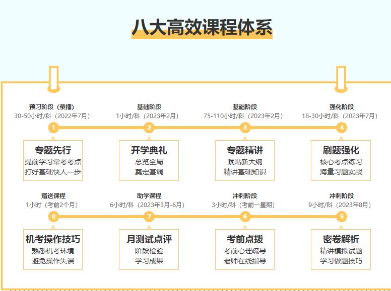 注会c位夺魁班好评来袭~ 老师您太有爱心了，工作责任心是真的强！