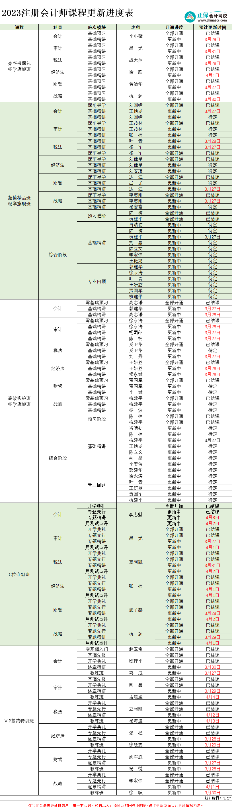 【3.27】2023年注册会计师各班次课程更新进度表