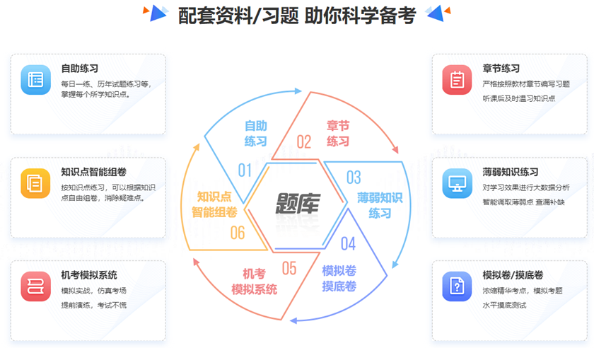 备考2023年资产评估师听课太单一  题库哪里有？
