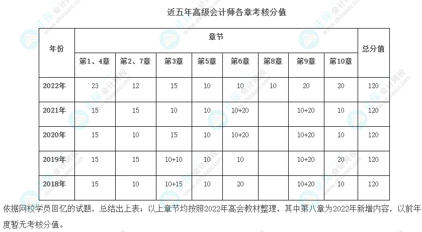 高会最后2章太难了 能战略性放弃吗？