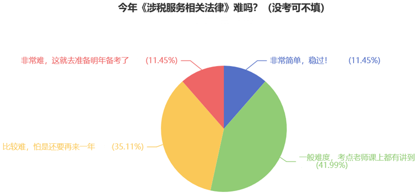 涉税相关法律难度