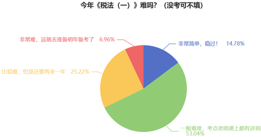 税法一难度