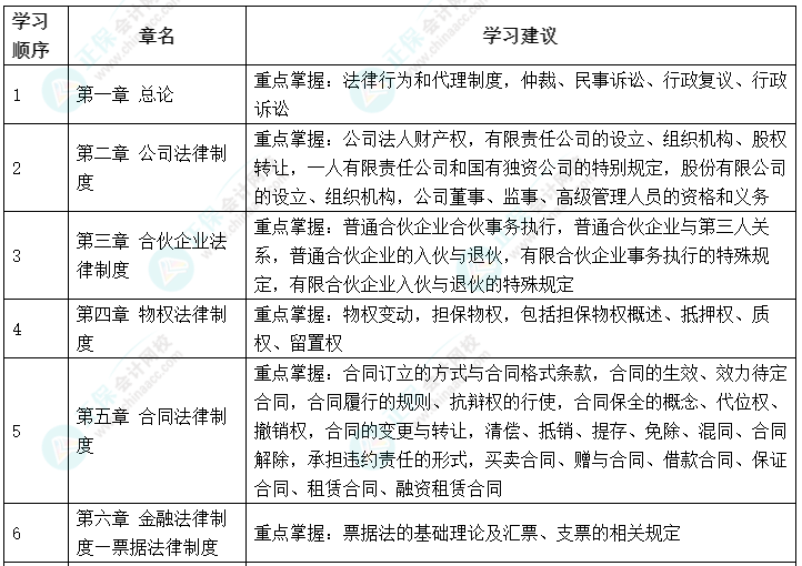 抢先开始备考！2023年中级会计职称备考可以先学哪些内容？