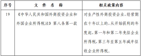 优惠政策