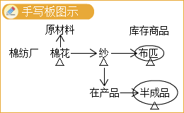 2023年中级会计实务高志谦老师基础精修课程免费试听！