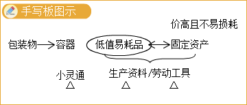 2023年中级会计实务高志谦老师基础精修课程免费试听！