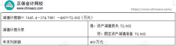 【答案下载】高志谦《初级会计实务》母题——非现金资产专题