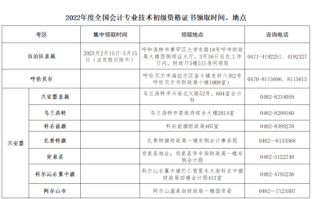 2022年内蒙古大兴安岭初级会计证书领取通知