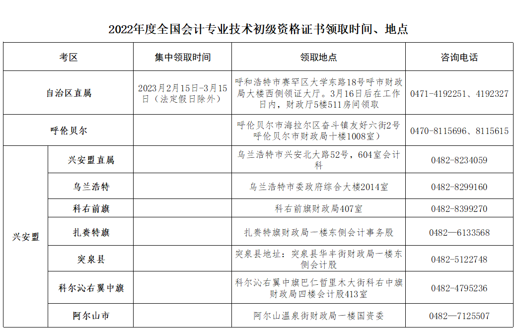 内蒙古锡林郭勒2022年会计初级证书领取2月15日起