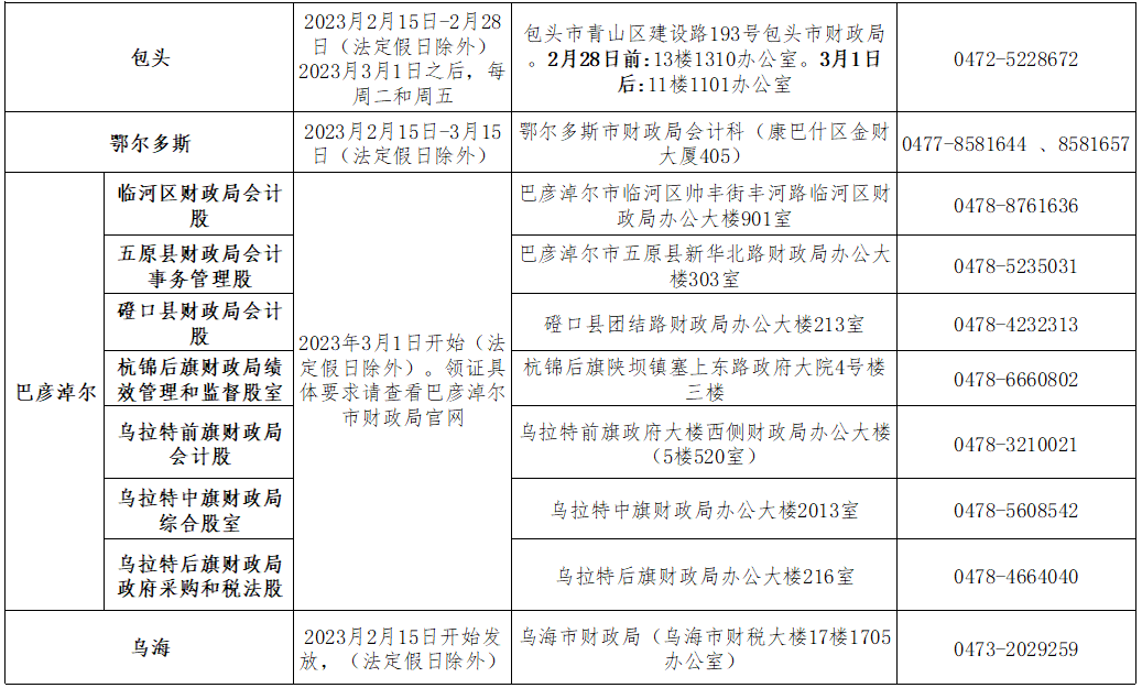 内蒙古二连浩特2022年度初级会计资格证书领取通知