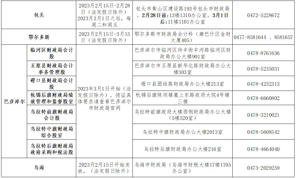 2022年度内蒙古满洲里初级会计资格证书领取通知发布