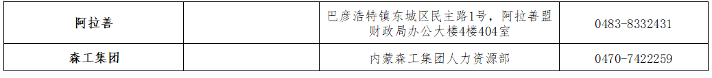 内蒙古二连浩特2022年度初级会计资格证书领取通知