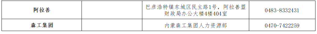 2022年内蒙古大兴安岭初级会计证书领取通知