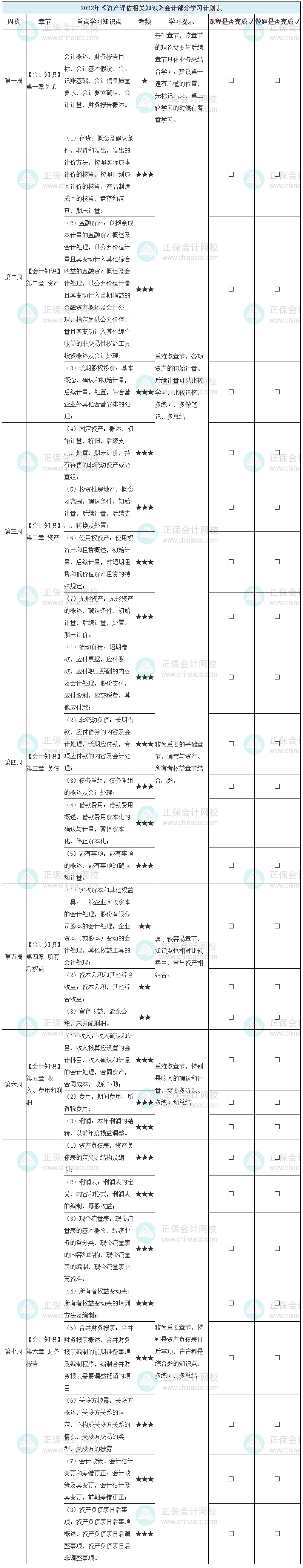 2023《资产评估相关知识》学习计划表-会计部分