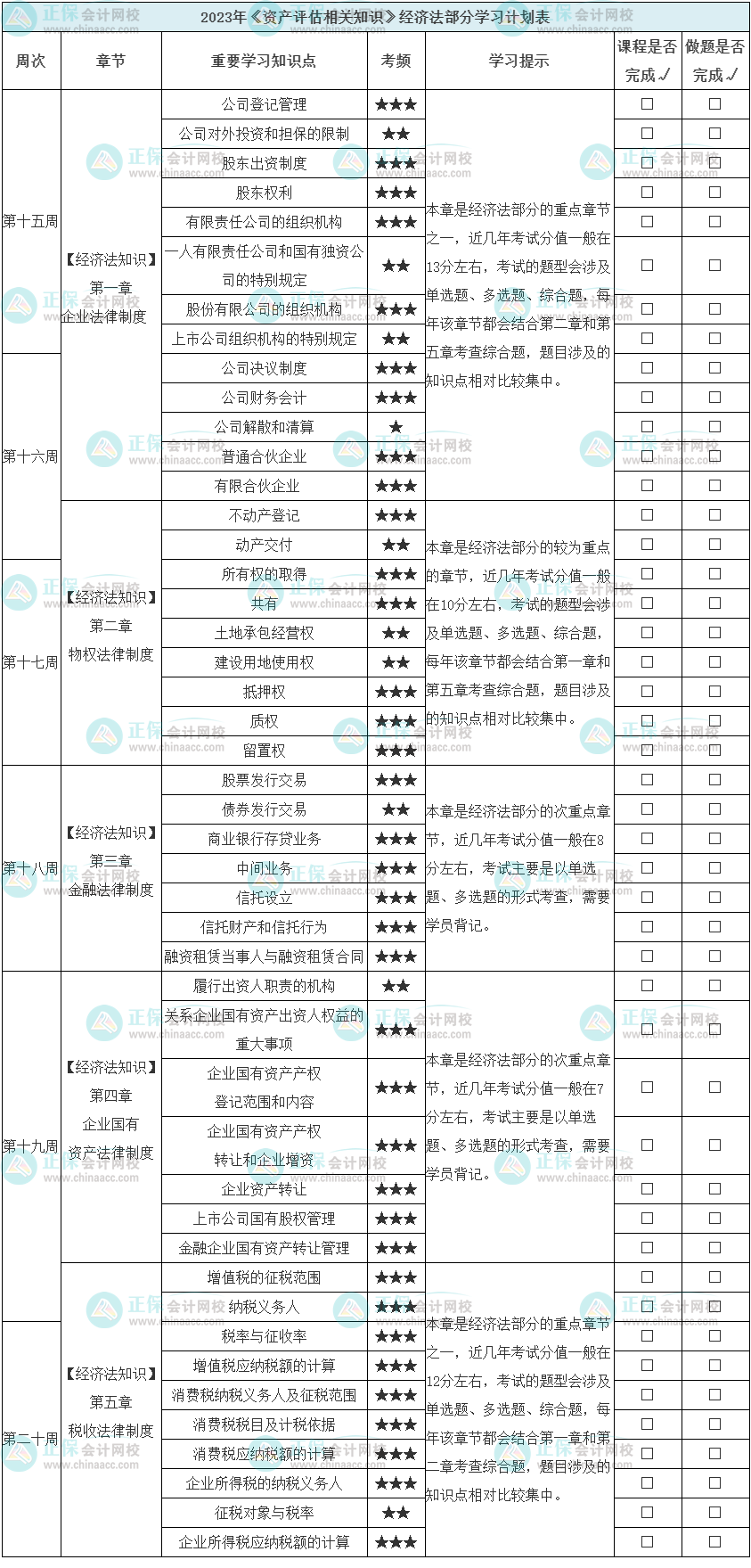 2023《资产评估相关知识》学习计划表-经济法部分