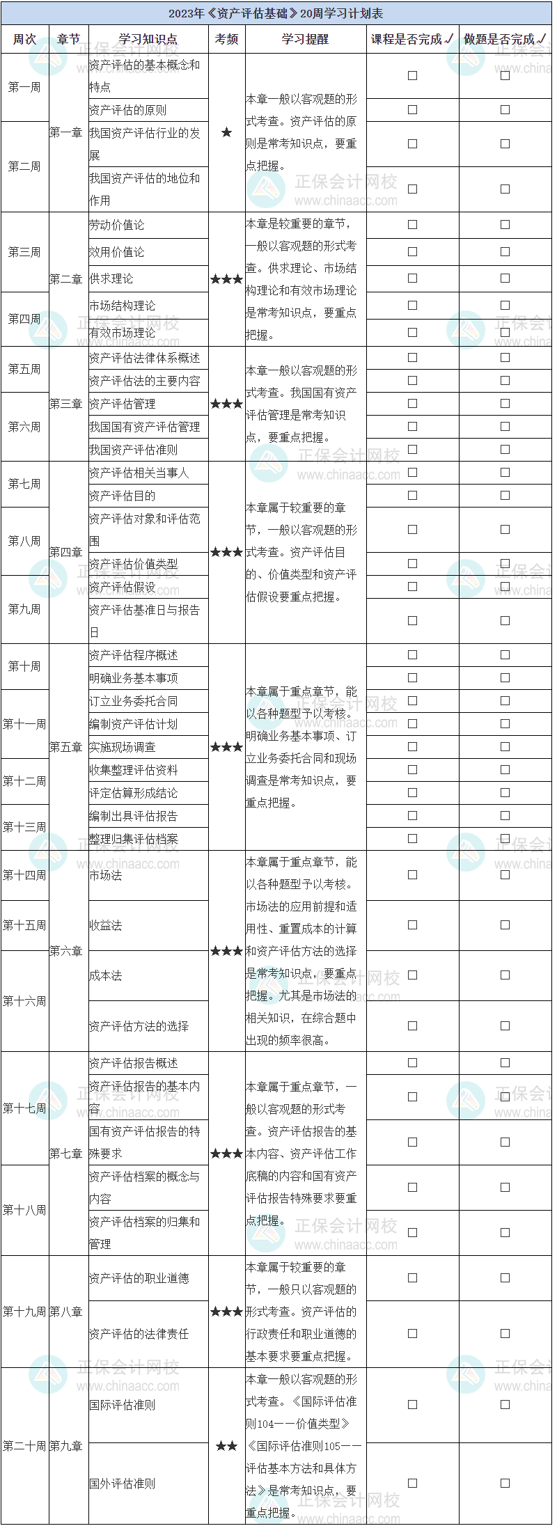 《资产评估基础》20周学习计划表