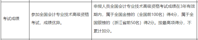 考生关注：高会考试成绩影响评审结果吗？