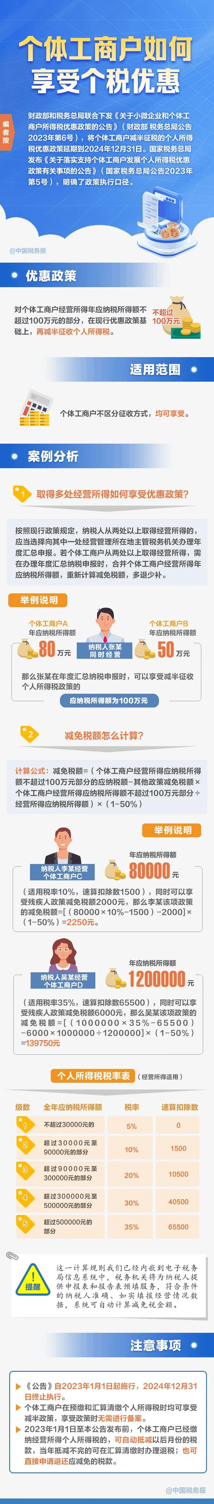 一图了解个体工商户个税优惠政策要点