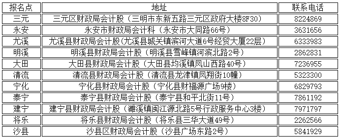 2022年福建三明初级会计专业资格证书领取通知