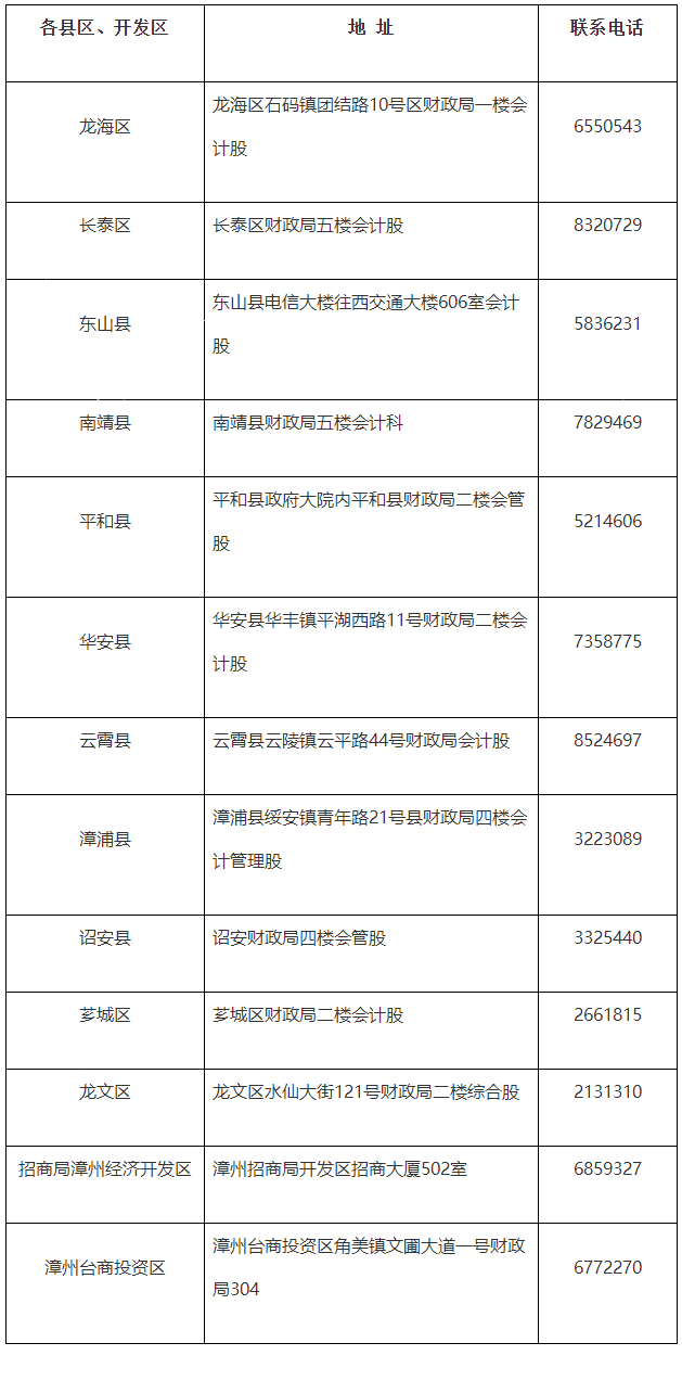 福建漳州2022年初级会计专业资格证书领取通知