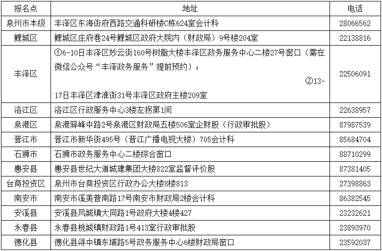 福建泉州2022年初级会计专业资格证书领取时间