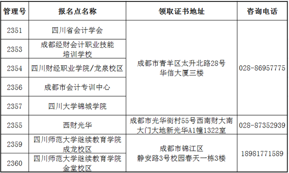 四川省直属考区2022年初级会计合格证书领取通知