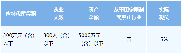小型微利企业优惠
