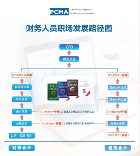 初级管理会计师值得考吗？