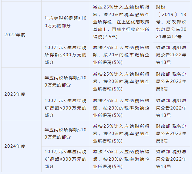 企业所得税政策