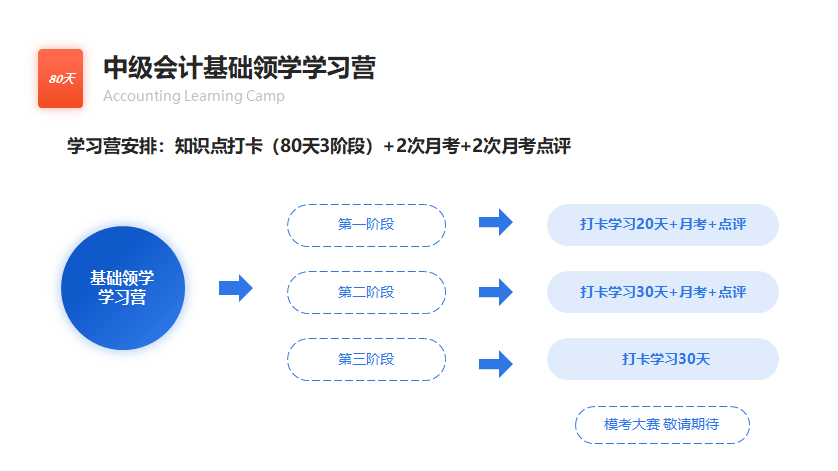 中级会计基础领学学习营安排