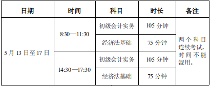 绵阳市转发四川省2023年初级会计准考证打印通知