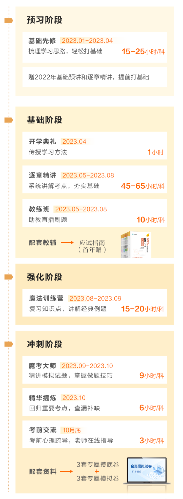 税务师-vip签约特训班-03