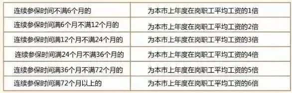 社保断缴1次，这些待遇全部取消！