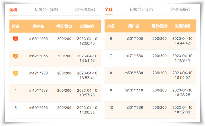 初级会计万人模考大赛 高分学员频频上榜！有什么答题技巧？