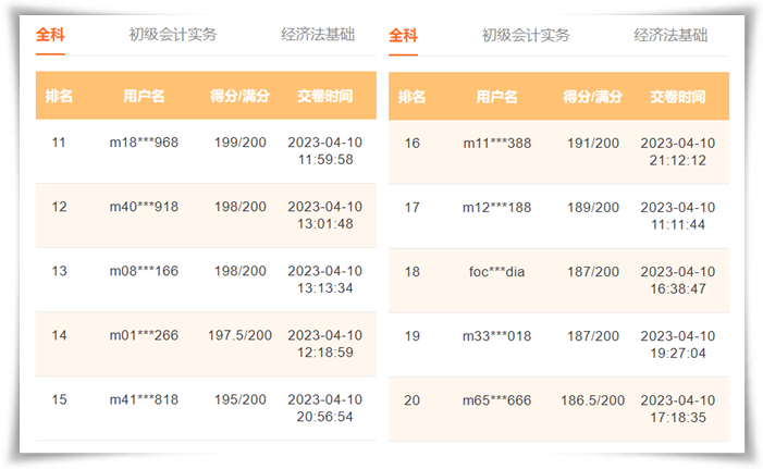 初级会计万人模考大赛 高分学员频频上榜！有什么答题技巧？