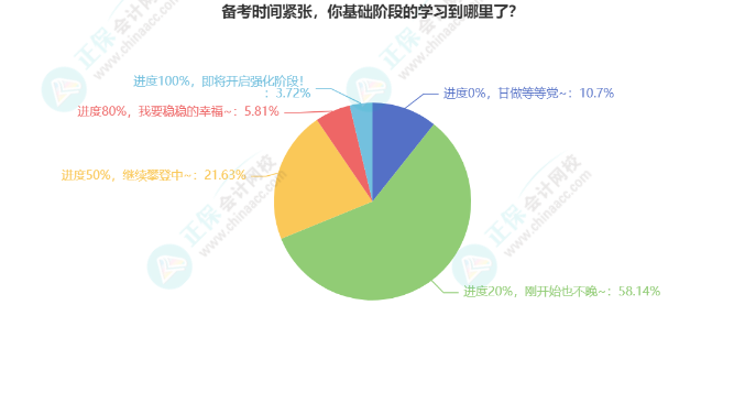 2023年中级会计实务26章学习打卡表