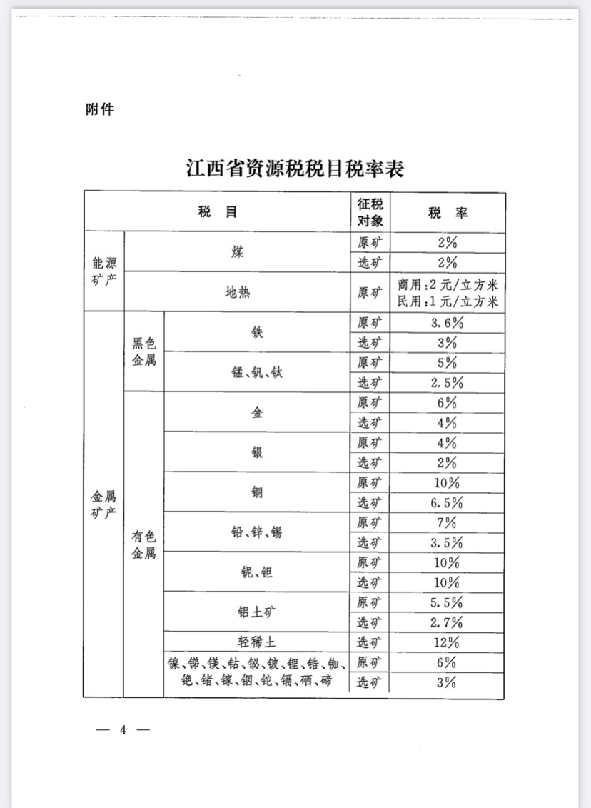 关于批准江西省资源税适用税率方案的决议