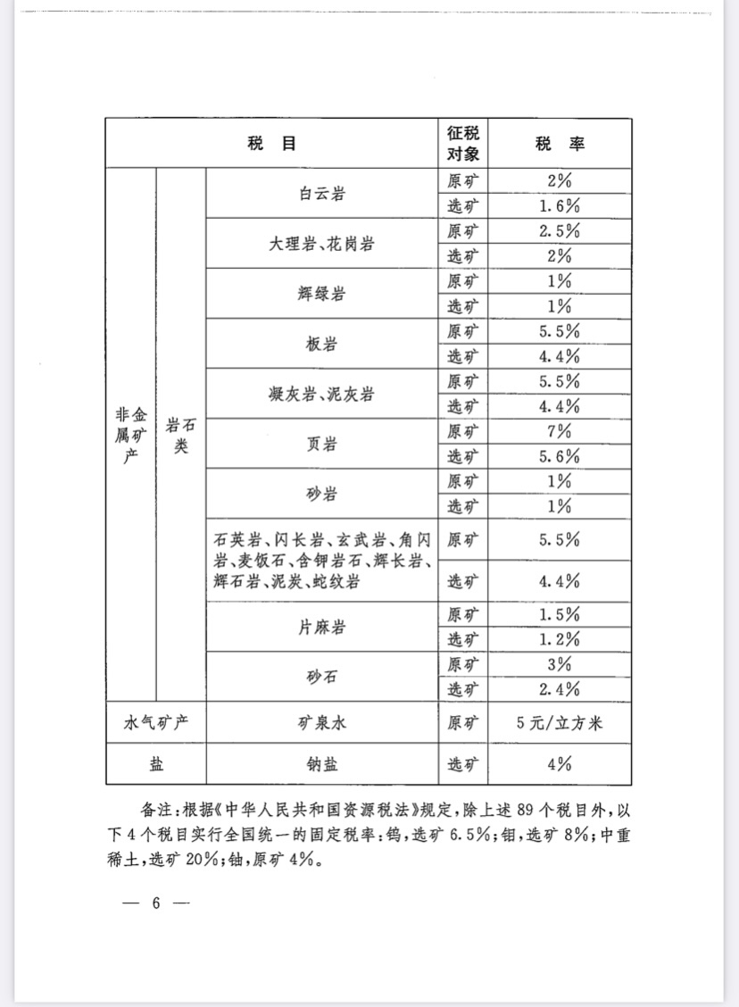 关于批准江西省资源税适用税率方案的决议