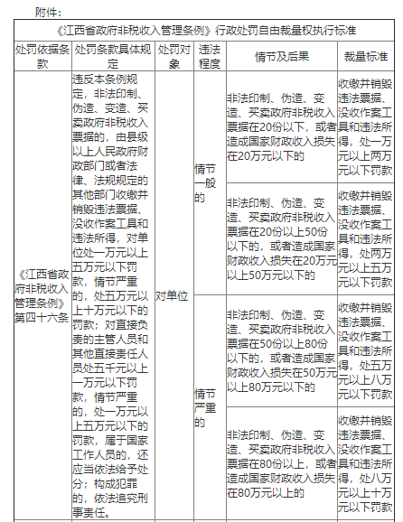 关于印发《江西省政府非税收入管理条例》行政处罚自由裁量权执行标准的通知