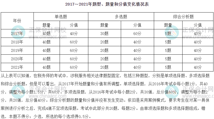 涉税相关法律题型分值占比